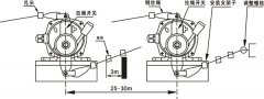 防爆雙向拉繩開關(guān)SAT8-1BXLS-II輸送機保護(hù)拉繩開關(guān)