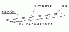 FKLT2-Y、雙向拉繩開關(guān)、FKLT2-Z、拉線開關(guān)廠家直供