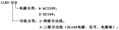 非接觸式LLKG-3D料流檢測(cè)器料流速度檢測(cè)器 非接觸式LLKG-3D料流檢測(cè)器料流速度檢測(cè)器