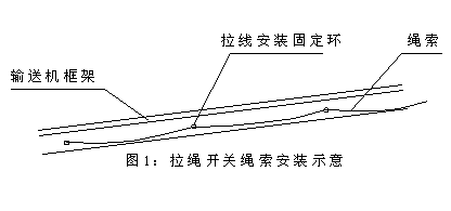 DLS-I、DLS-II、雙向拉繩開(kāi)關(guān)輸送機(jī)跑偏開(kāi)關(guān)