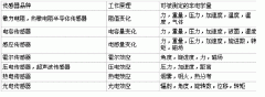 SKZ-Z03/102旋轉(zhuǎn)探測(cè)器規(guī)格型號(hào)齊全 SKZ-Z03/102旋轉(zhuǎn)探測(cè)器規(guī)格型號(hào)齊全
