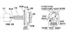 USK-02耐腐蝕料位開關(guān)輸送機(jī)料位開關(guān) USK-02耐腐蝕料位開關(guān)輸送機(jī)料位開關(guān)